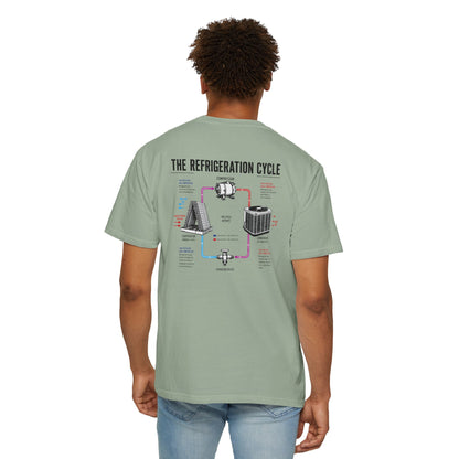 HVAC Pro Refrigeration Cycle Heavyweight T-Shirt