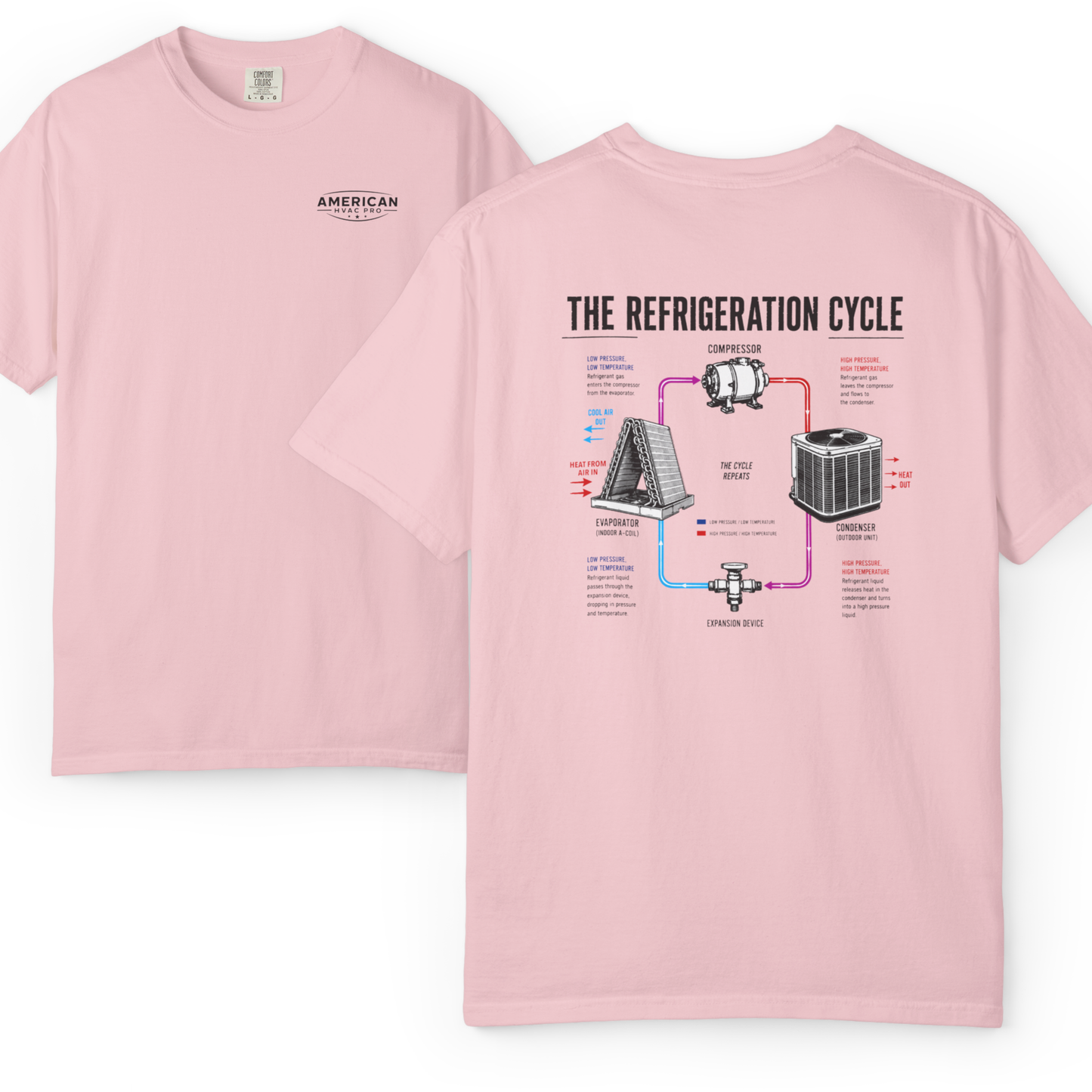 HVAC Pro Refrigeration Cycle Heavyweight T-Shirt