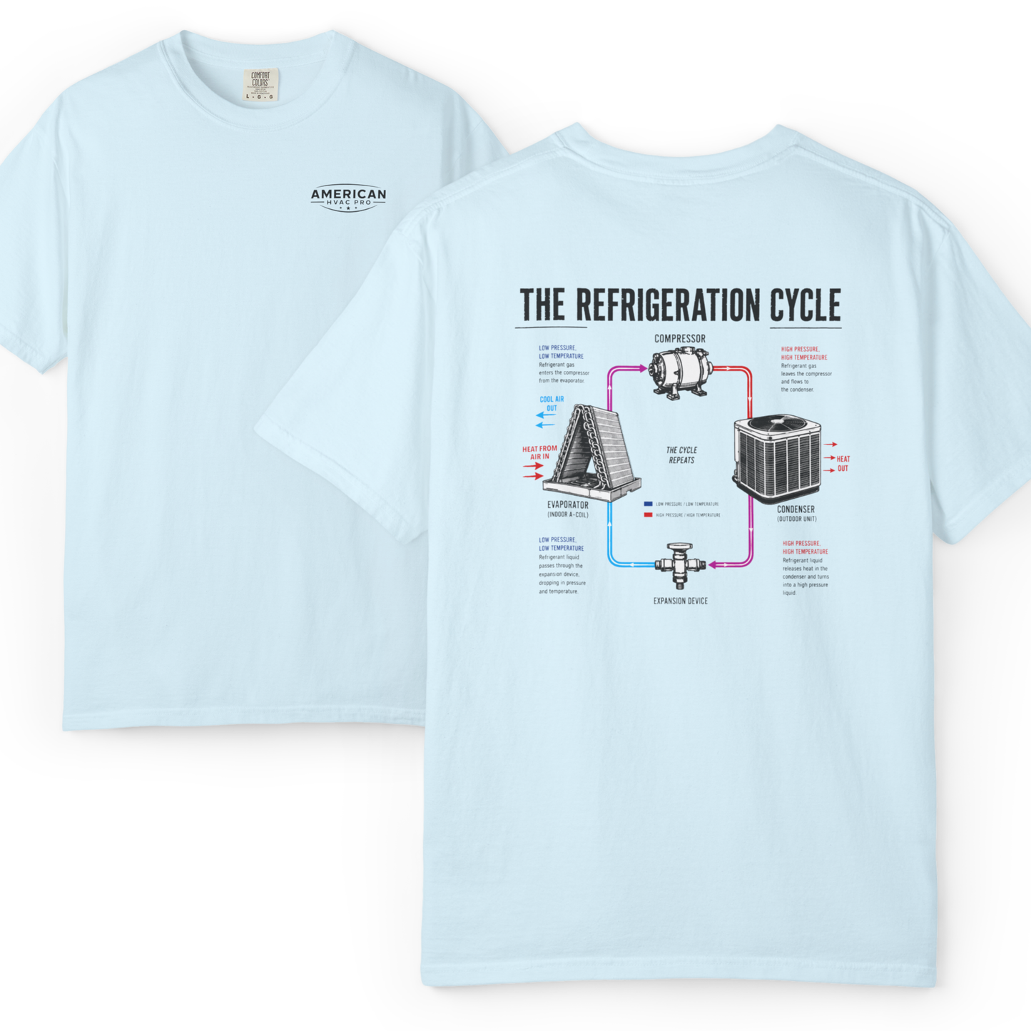HVAC Pro Refrigeration Cycle Heavyweight T-Shirt