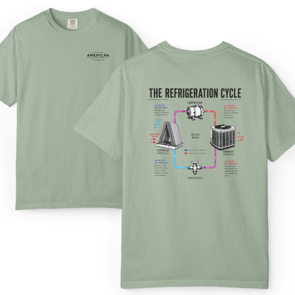 HVAC Pro Refrigeration Cycle Heavyweight T-Shirt
