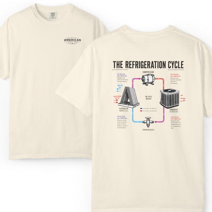 HVAC Pro Refrigeration Cycle Heavyweight T-Shirt