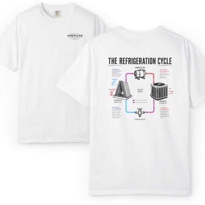 HVAC Pro Refrigeration Cycle Heavyweight T-Shirt