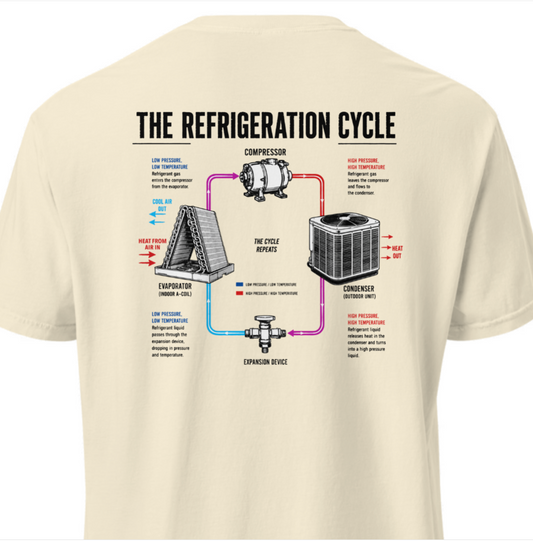 HVAC Pro Refrigeration Cycle Heavyweight T-Shirt